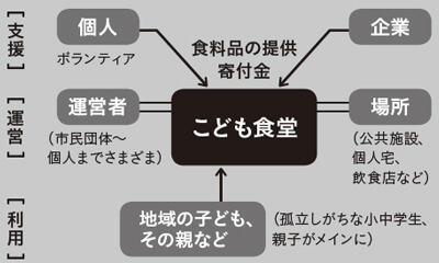 【話題】 子ども 食堂 図 々 しい ファン必見の最新情報 #972
