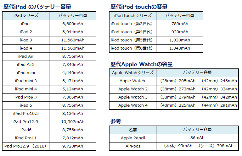 【2026年】スマホバッテリー最強ランキング！充電2日持つ驚異モデル