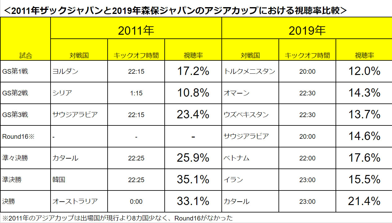日本代表戦の視聴ガイド2026｜地上波撤退の真相と最適配信まとめ