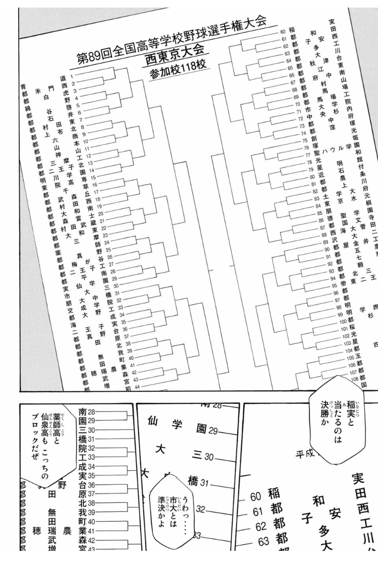 ダイヤのA Act2夏大会結果！青道Vs稲実の決勝スコアと結末解説