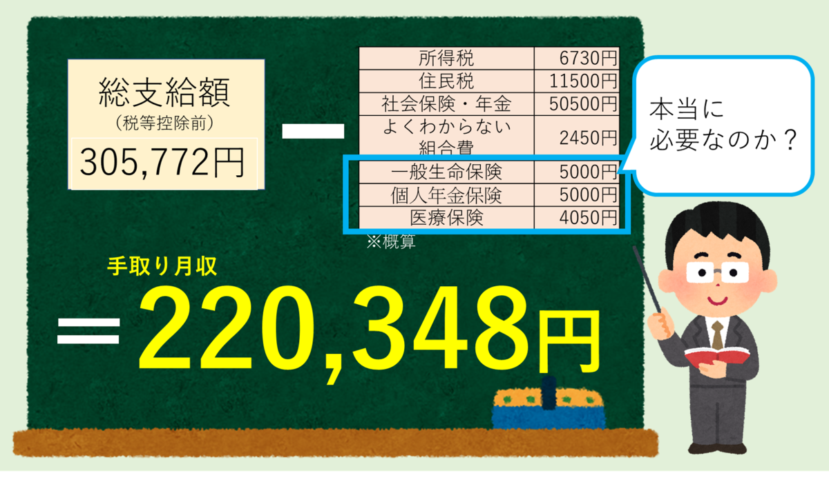 年収450万の手取りはいくら？独身・既婚のリアル月収と生活費の真相