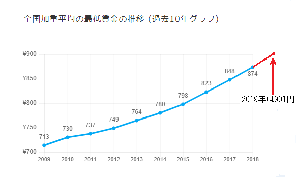 愛知県の最低賃金推移と2026年最新改定！手取りへの影響まで徹底解説