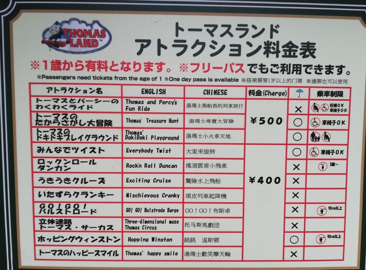 【2026】富士急ハイランド乗り物料金一覧！単品とパスを徹底比較