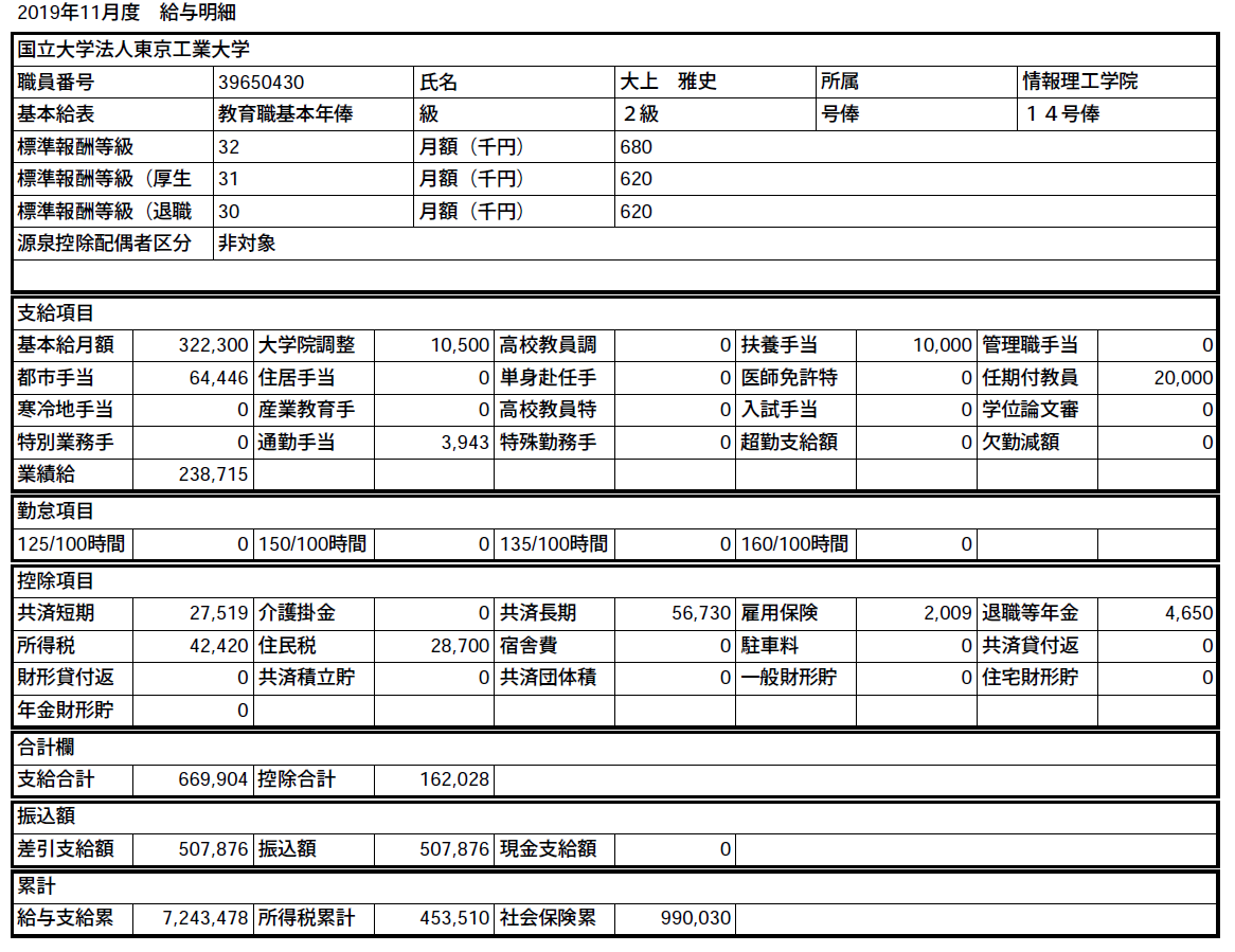 特任准教授の給与・年収実態！正規との格差と雇い止めのリアル