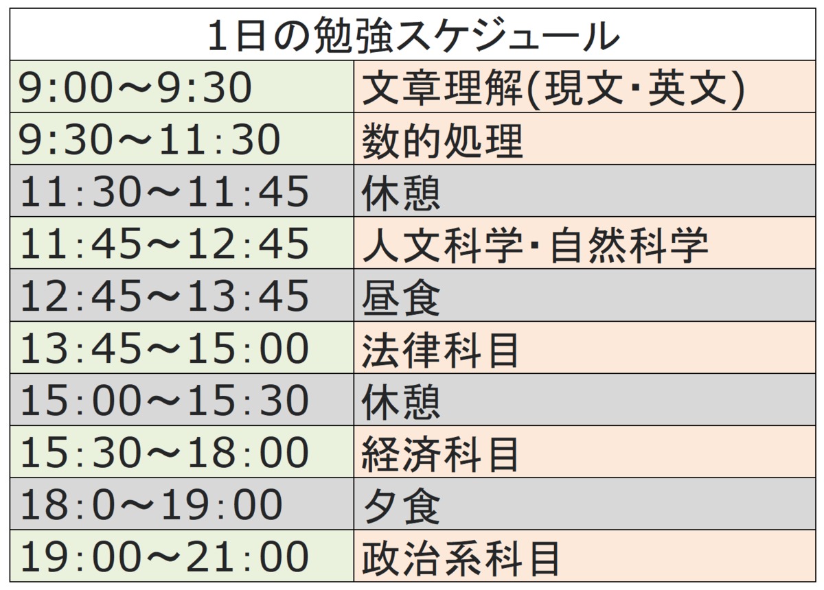 公務員試験の勉強時間は1000時間必要？短期合格の真相と失敗の分岐点