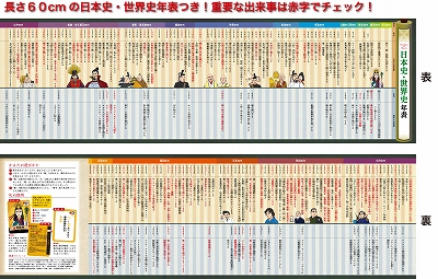 【2026最新】 聖徳 太子 が した こと ファン必見の最新情報 #699