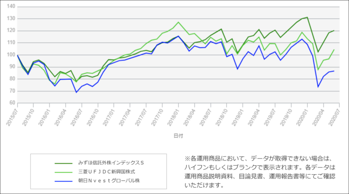 みずほ信託外国株式インデックスの評判と利回り｜2026年の運用実績