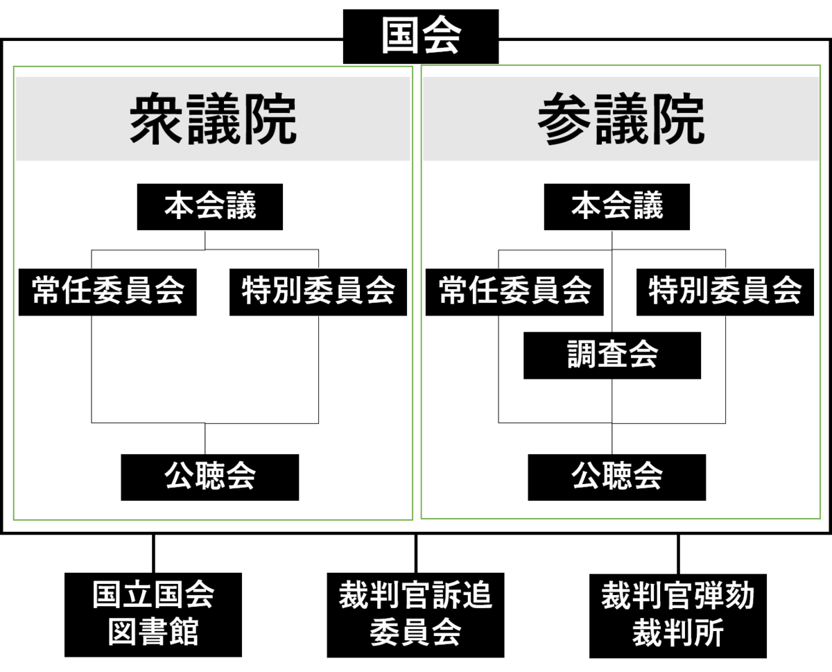 衆参の定数はこれで完璧！2026年版の覚え方と驚きの語呂合わせ