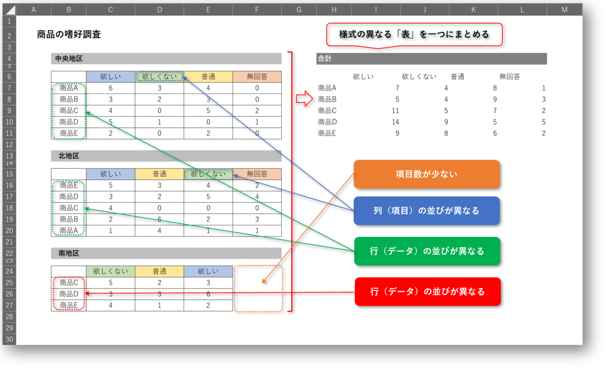エクセル串刺し集計の完全ガイド｜できない原因と関数の裏技を徹底解説
