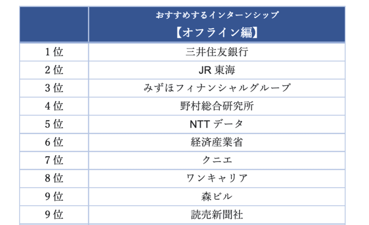 三井住友銀行の就職難易度は？倍率や学歴の壁、内定突破の核心2026