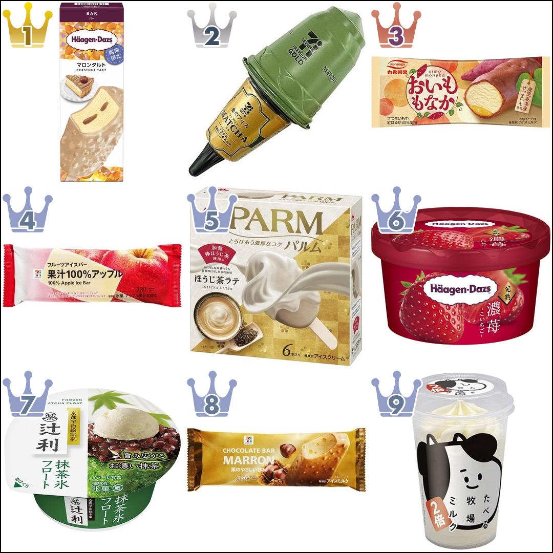 2026年最新コンビニアイス格付け！本当に売れている覇者はどれだ