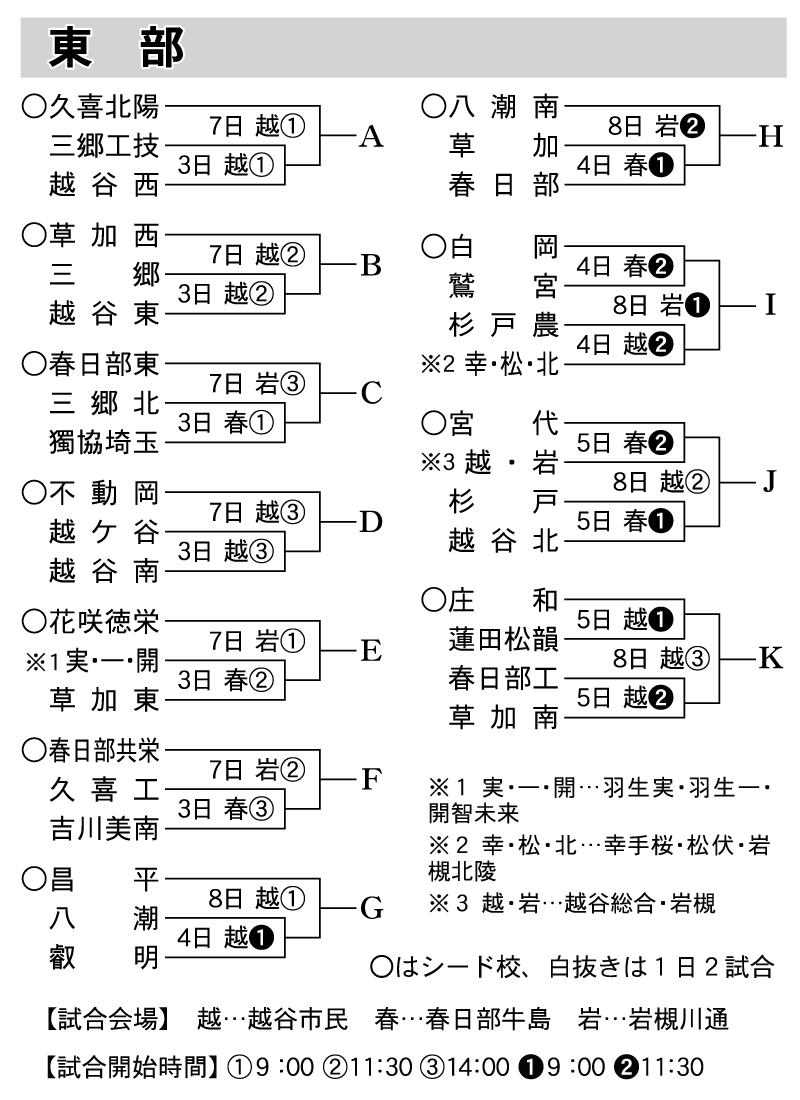 埼玉高校野球秋季大会2026速報｜浦学・徳栄の激闘と波乱の真相