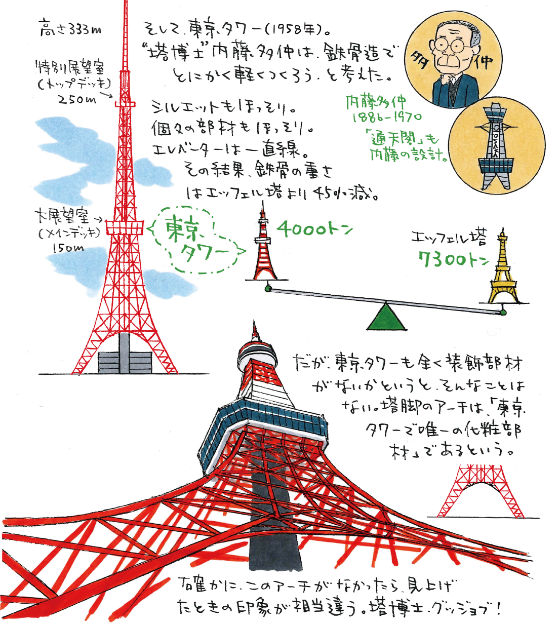 エッフェル塔と東京タワーを解剖！意外な歴史と構造に隠された秘密