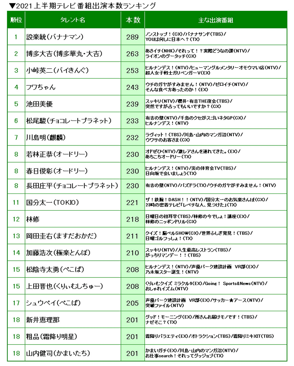フワちゃんのレギュラー番組全降板の真相と現在・復帰の可能性
