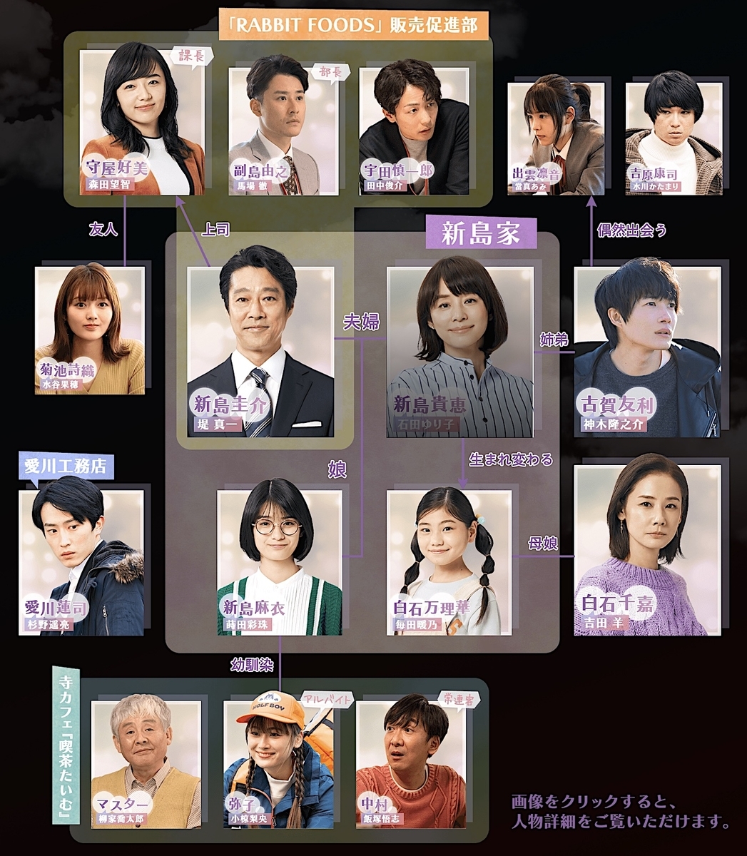 『妻、小学生になる。』キャスト相関図と天才子役・毎田暖乃の現在