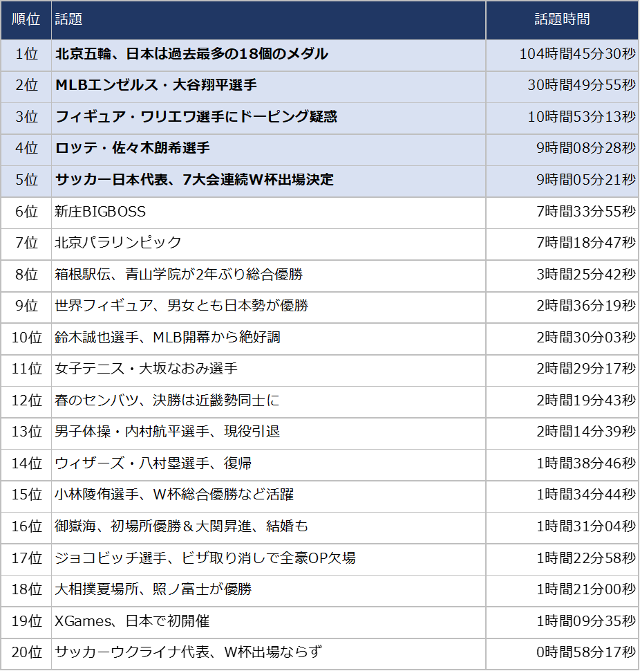 【2026最新】ニュースランキング速報！世間を騒がす話題の真相と理由