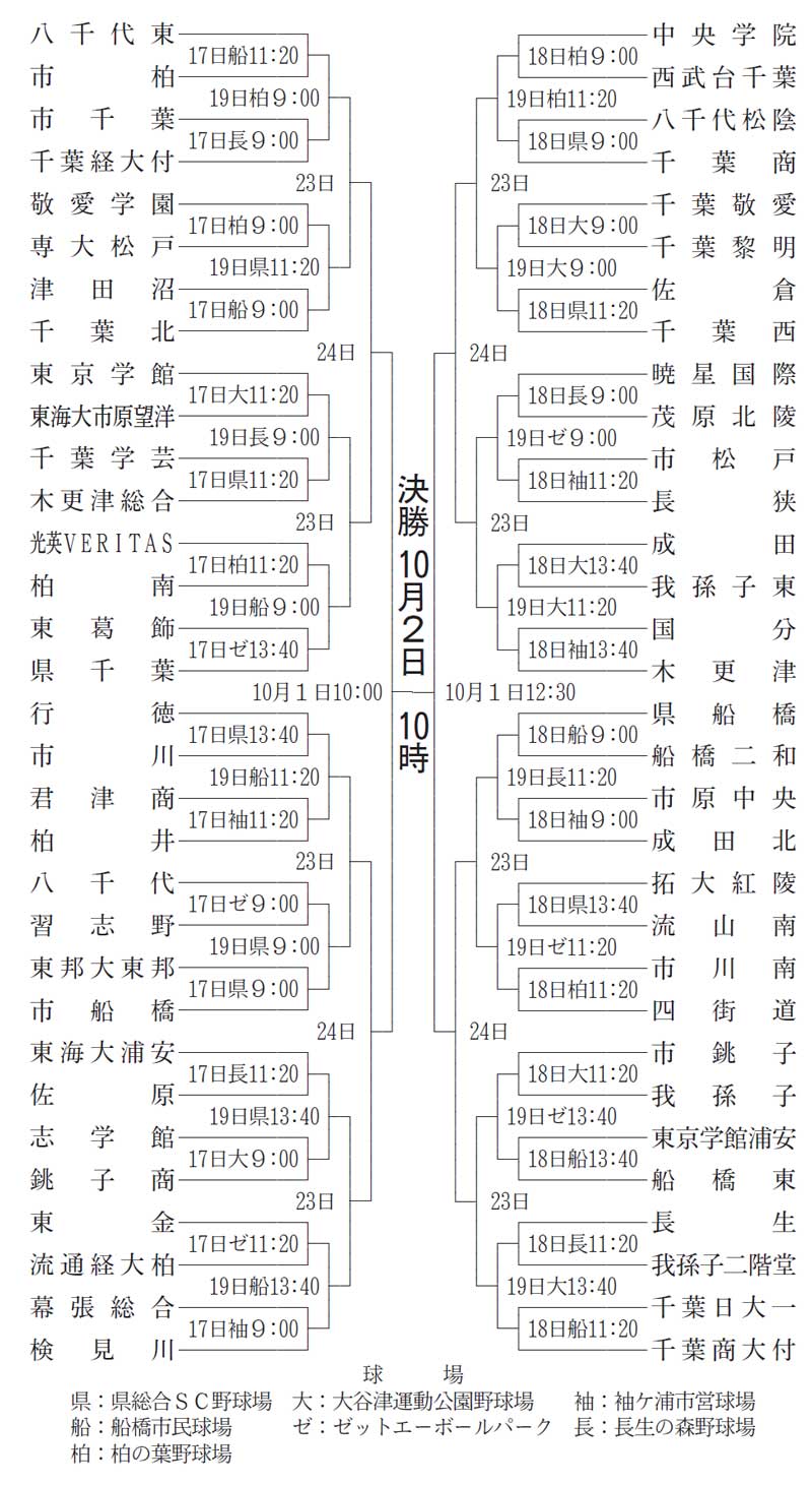 秋季千葉高校野球2026完全展望！センバツ枠を懸けた激闘と速報