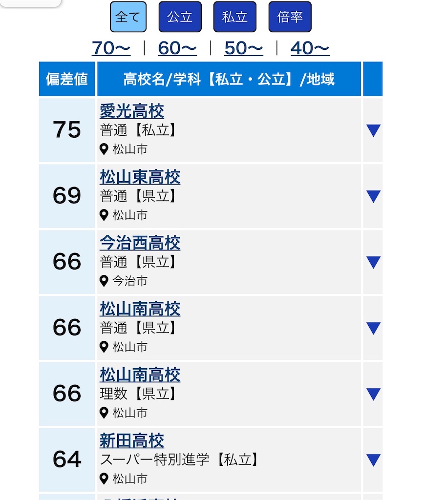 【2026最新】松山南高校の偏差値と合格ライン！倍率・進学実績の全貌