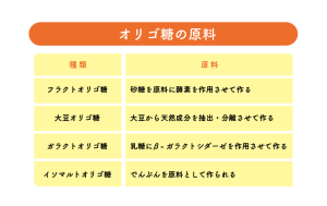 【熱愛】 オリゴ 糖 と 蜂蜜 の 違い ファン必見の最新情報 #933