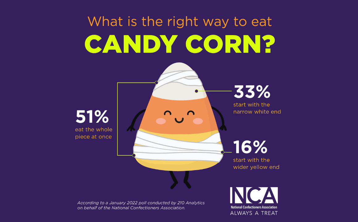 What Is Candy Corn Made Of