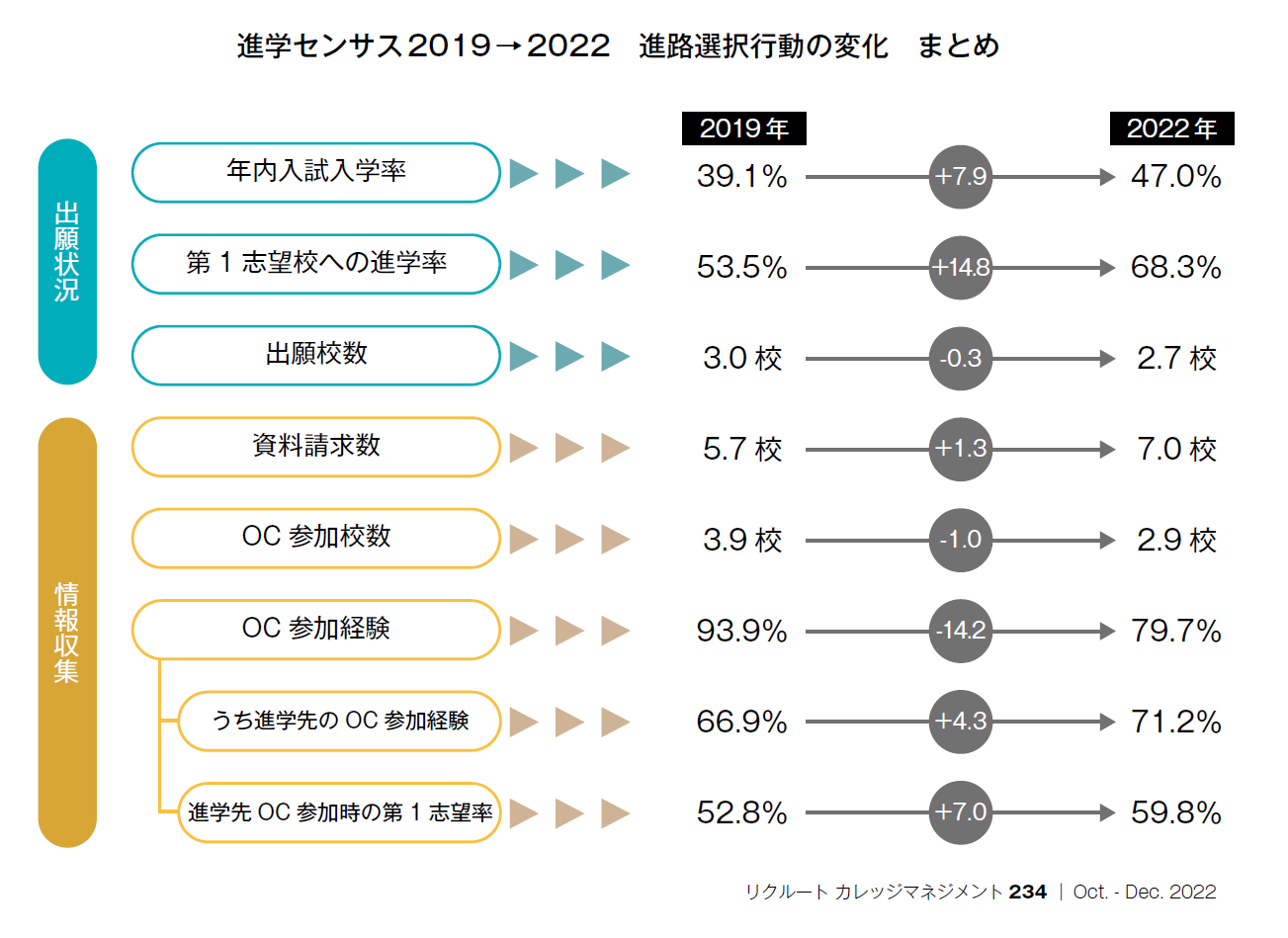 高校生の進路選択で後悔ゼロへ！大学・専門・就職の決め方徹底解説