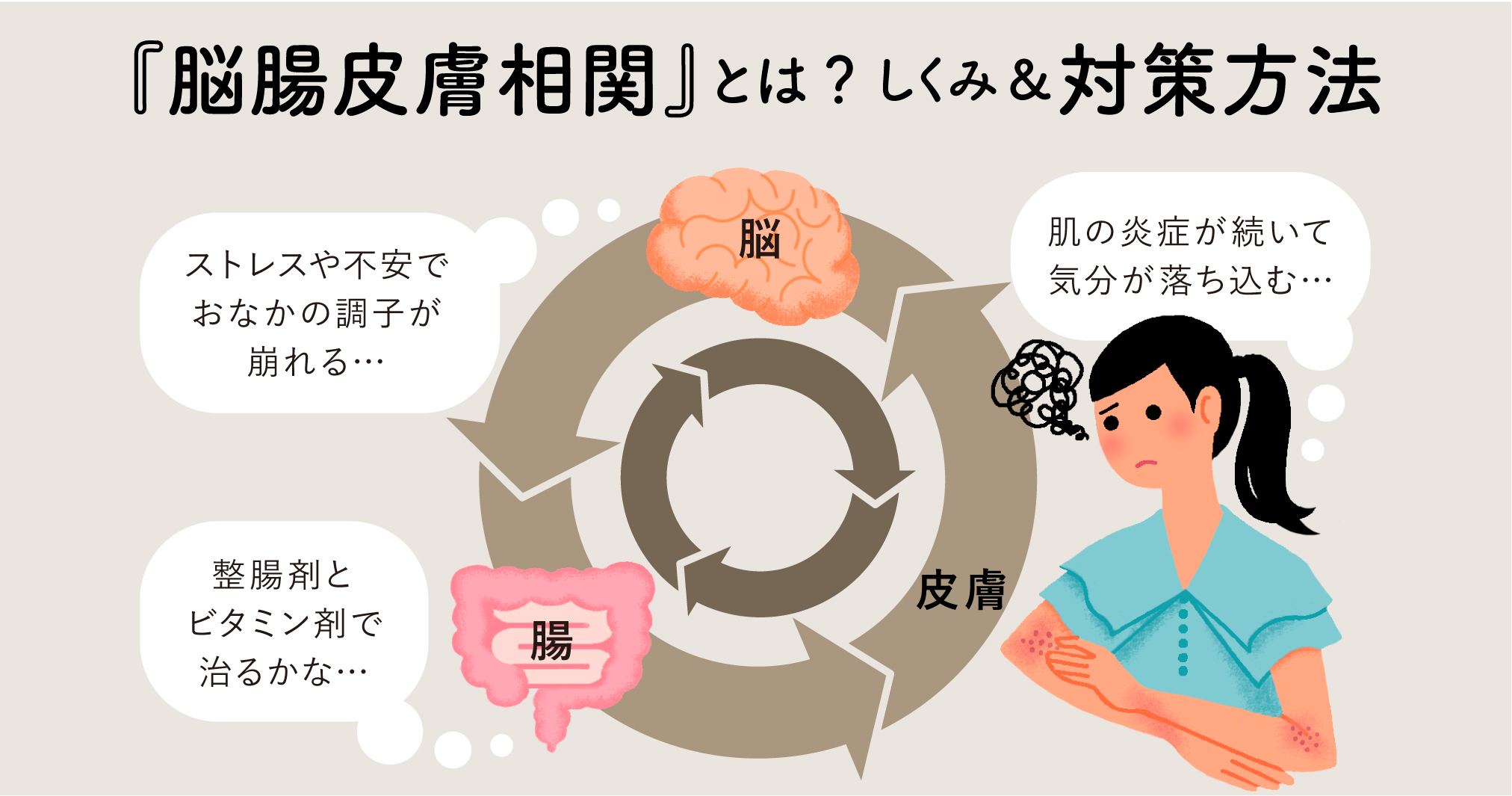 体調不良と肌荒れが同時に起きる原因とは？内臓Sosと根本改善策