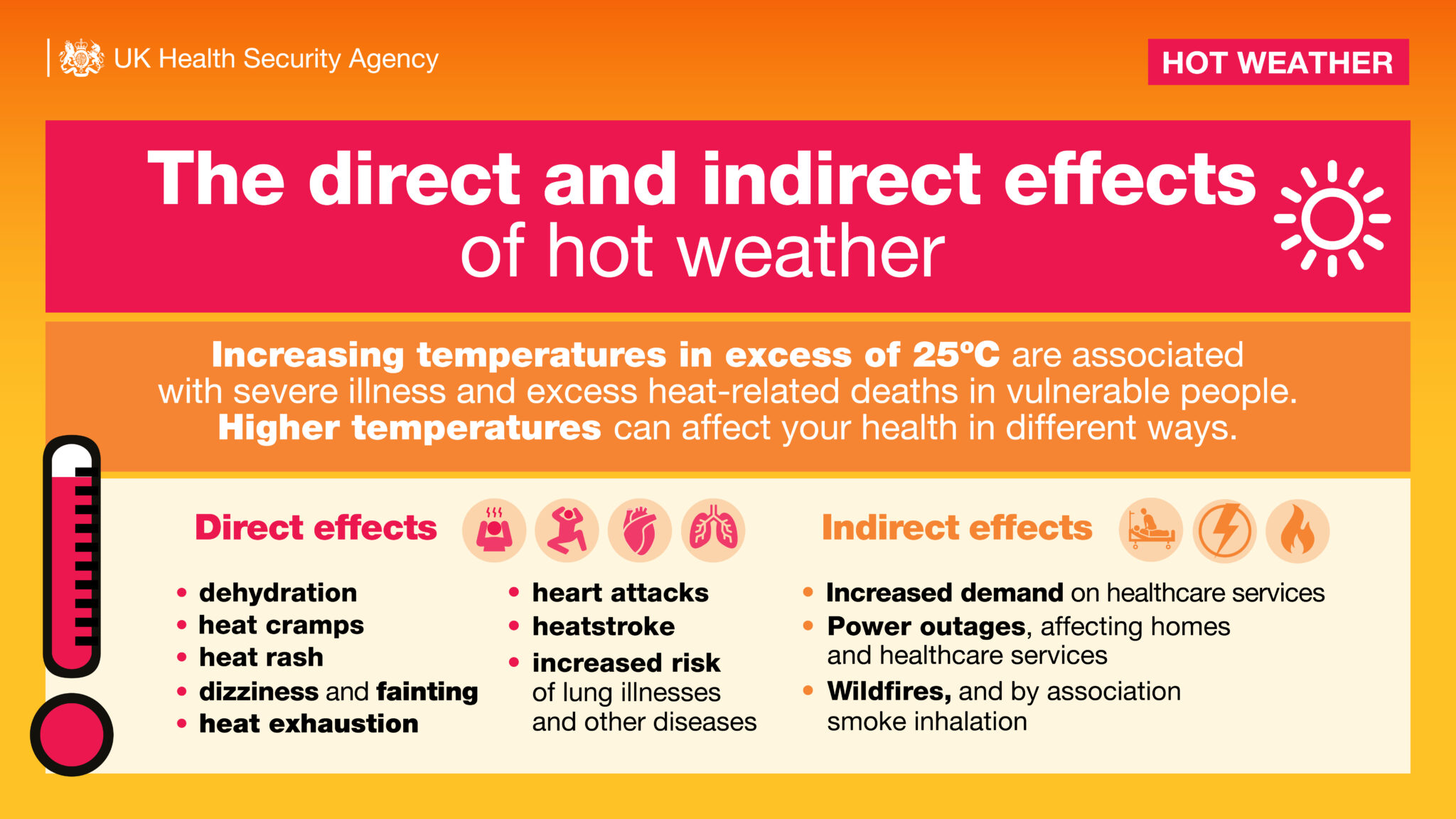Why Does Uk Heat Feel Worse