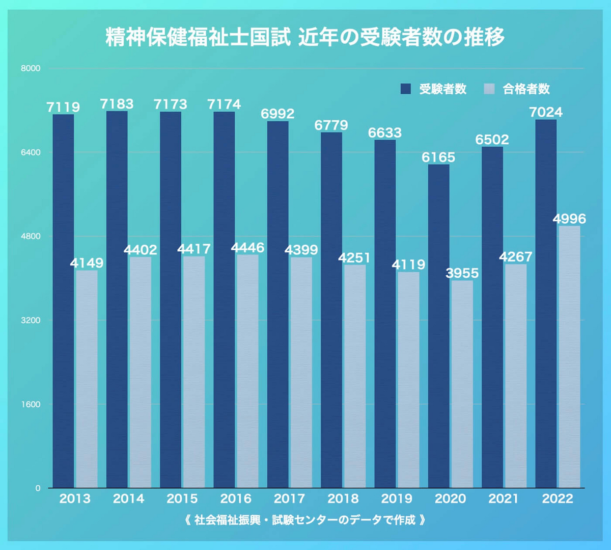 精神保健福祉士の合格率はなぜ変動？難易度と落ちる人の共通点【2026】