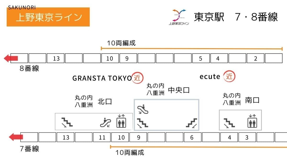上野東京ラインの東京駅ホームは何番線？迷う理由と最短乗り換え裏ワザ