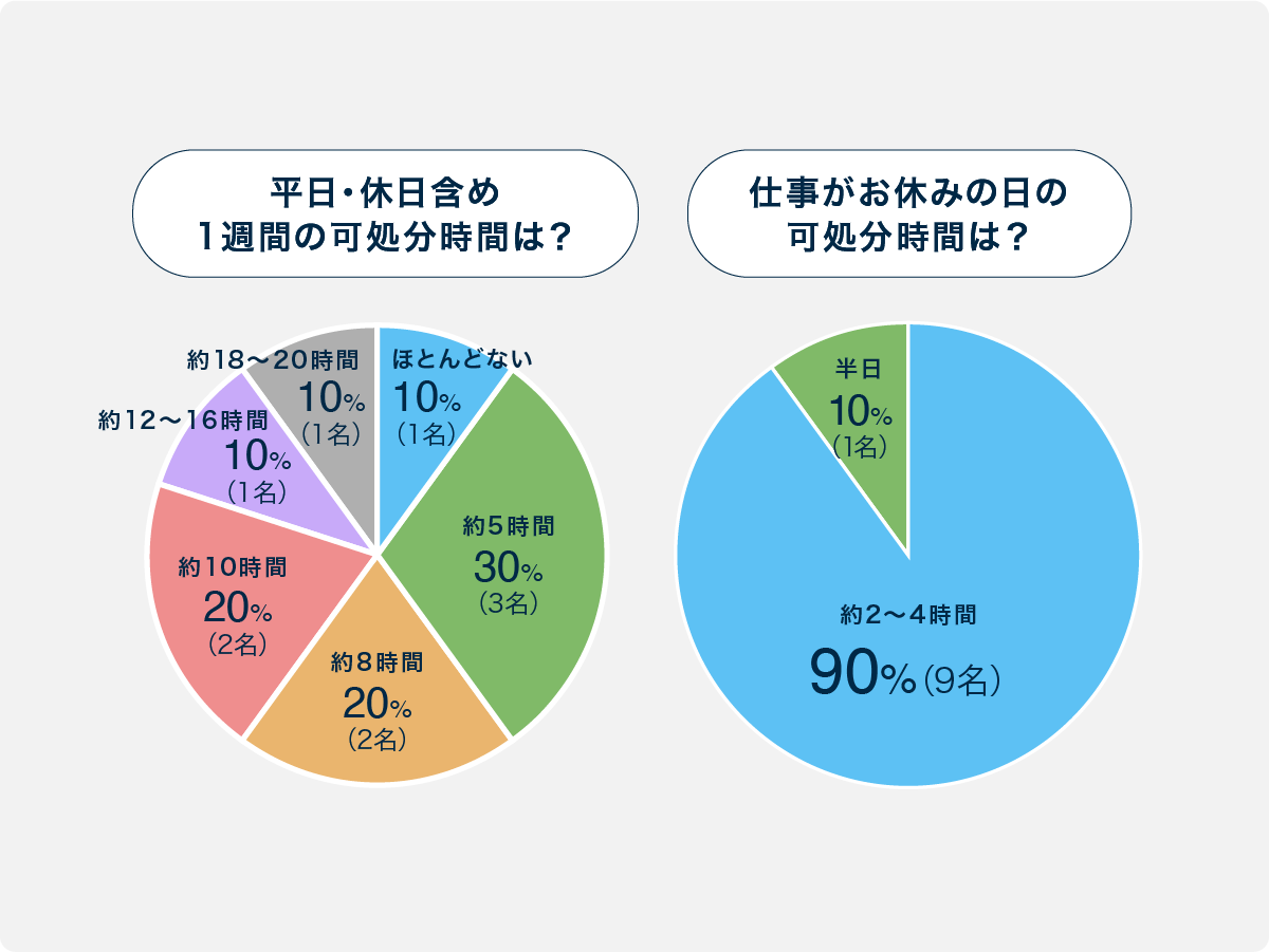 可処分時間とは？企業が奪い合う理由とＺ世代タイパ消費の真相