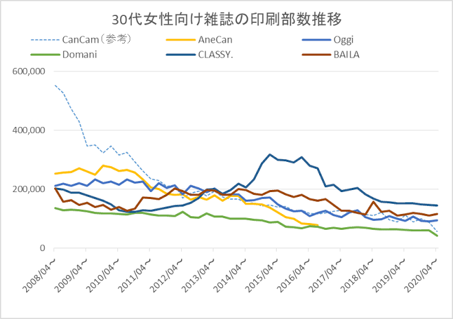 「らしさ」の崩壊と再定義。2026年、日本の女性たちが「可愛い」を捨てて手に入れた新しい自由の形