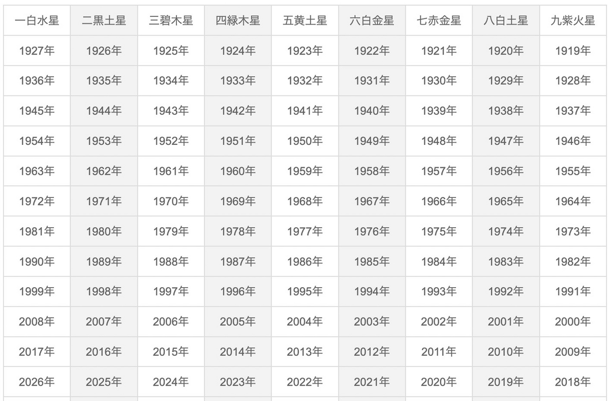 九星気学自動計算で暴く！本命星・月命星と2026年吉凶方位の真実