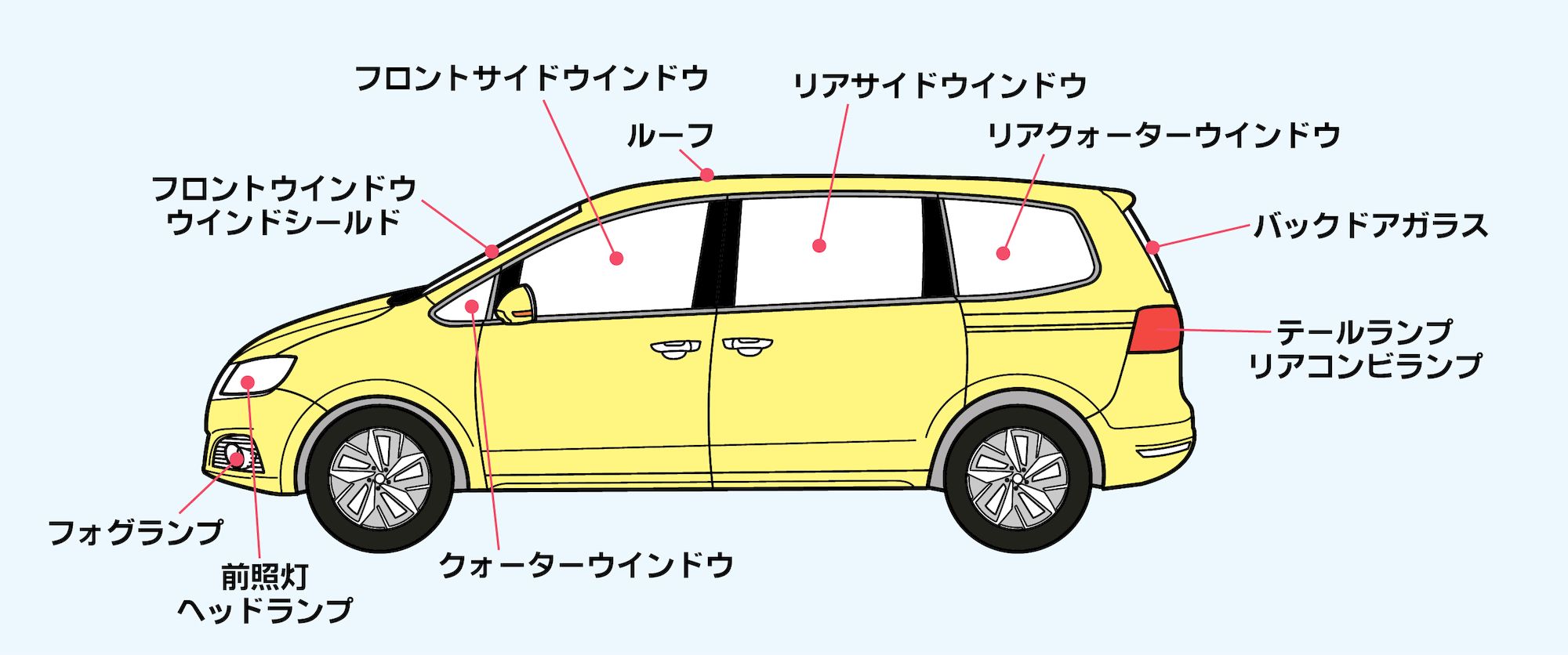 車の部位・パーツ名前完全図解！外装・内装の名称と修理相場