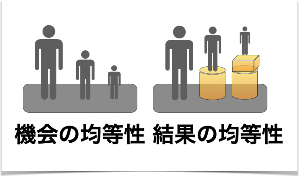 公平性とは？平等との違いや人事・教育での具体例を徹底解説
