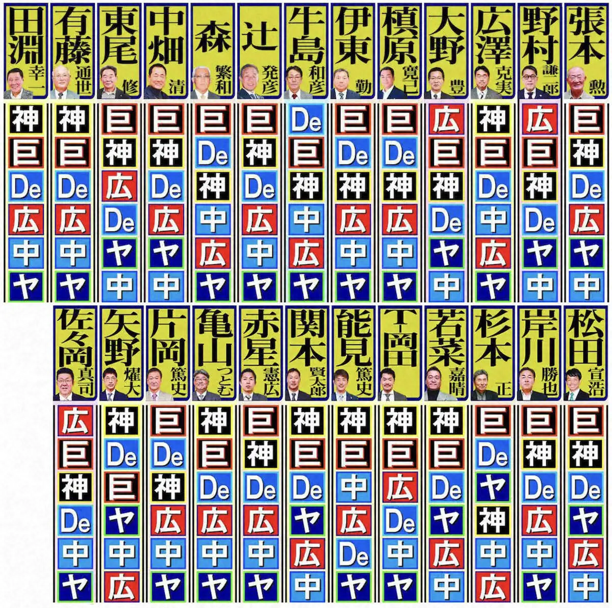 名将らの頭脳戦！セ・リーグ覇権を握る本命球団と最新補強データ