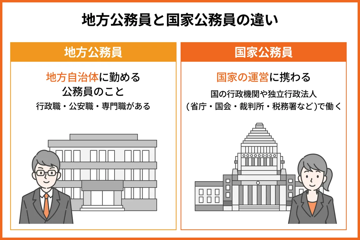 地方公務員とは？仕事内容・年収・国家公務員との違いと最新採用動向