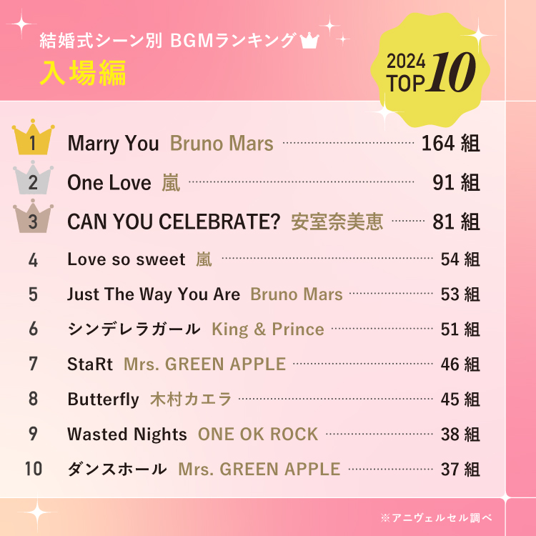 一生の台無し？結婚式Bgmでゲストが「ドン引き」する境界線と、2026年の最新失敗回避リスト