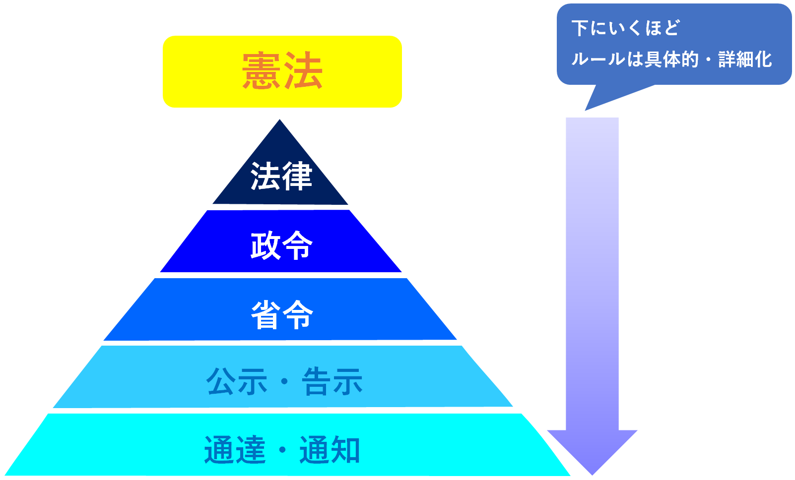 法令と法律の違いとは？法体系の全体像と企業防衛の盲点を徹底解剖