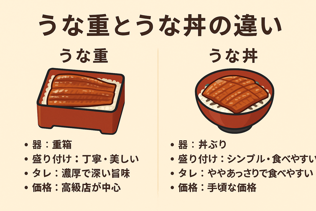 うな丼とうな重の違いは器だけ？鰻の質や松竹梅の真実を徹底解明