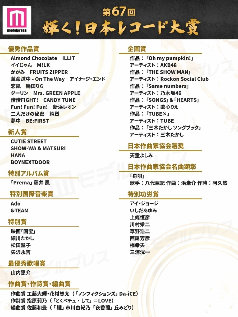 レコード大賞ノミネートの真相！選考基準と落選理由・大賞予想を徹底検証