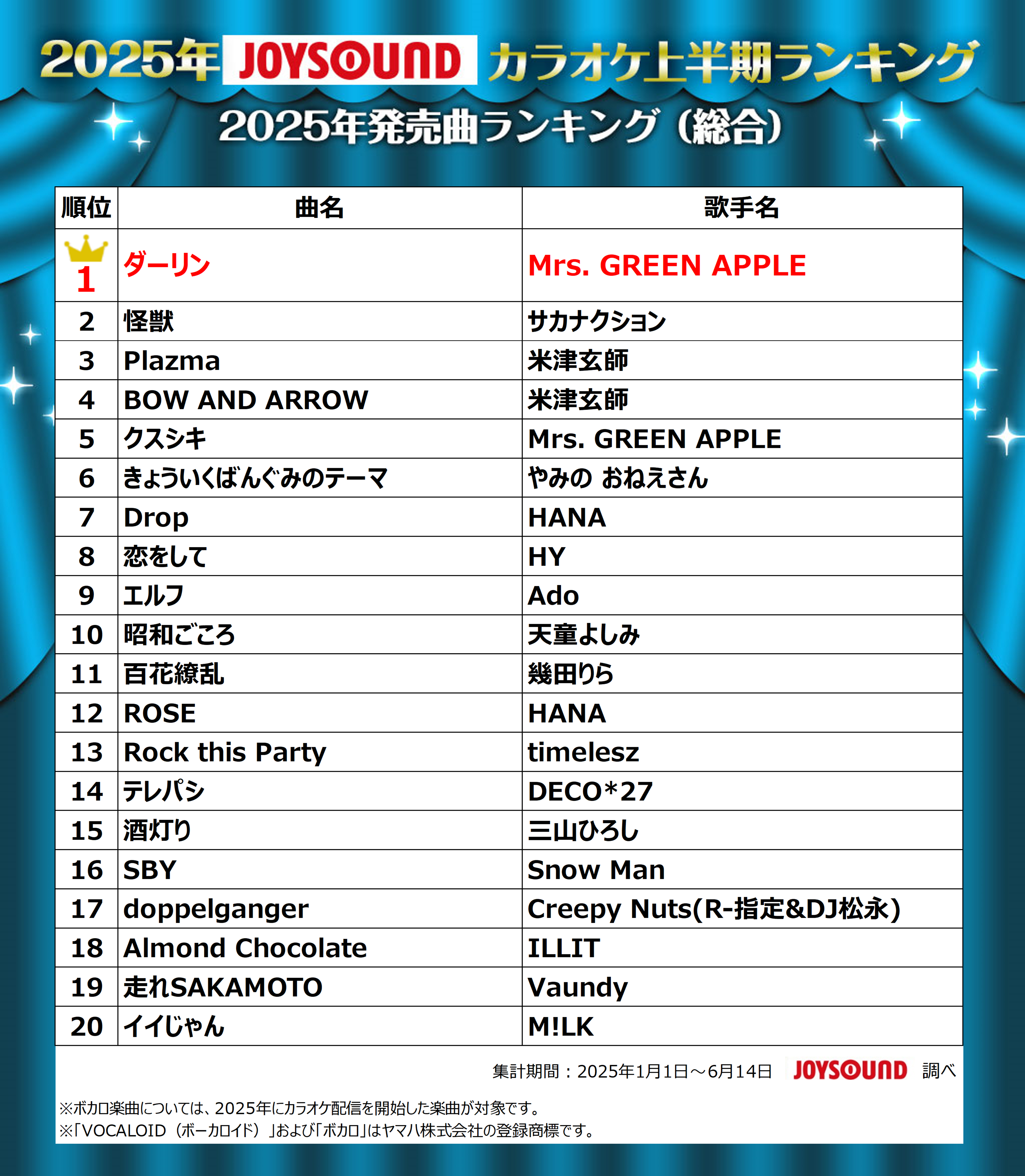 【2026最新】カラオケ曲ランキング完全版！絶対盛り上がる鉄板神曲を徹底解説