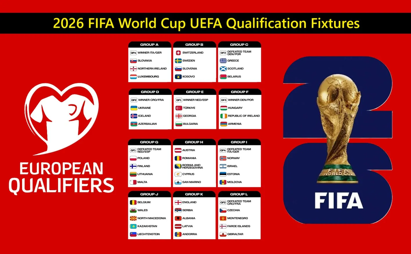 Uefa World Cup Qualifiers 2026