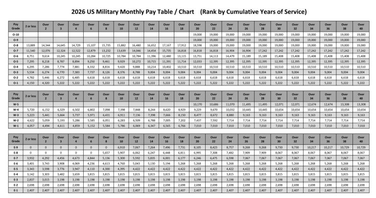 E6 National Guard Pay