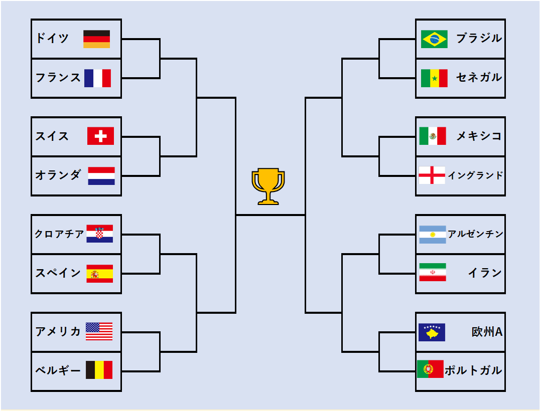 2026年W杯優勝予想！Ai分析と最新オッズが暴く本命国と日本の勝算