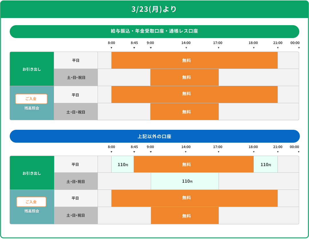 【2026年最新】郵便局の引き出し手数料と土日・時間外の落とし穴