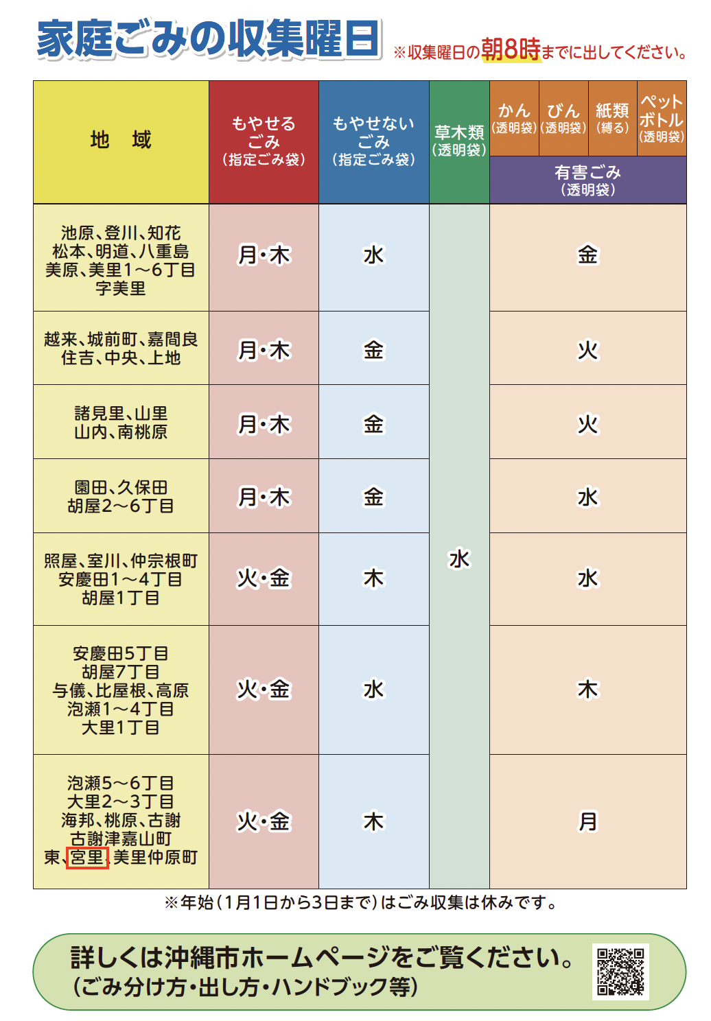 沖縄市のゴミ分別完全ガイド2026｜指定袋と粗大ごみ持ち込みの落とし穴