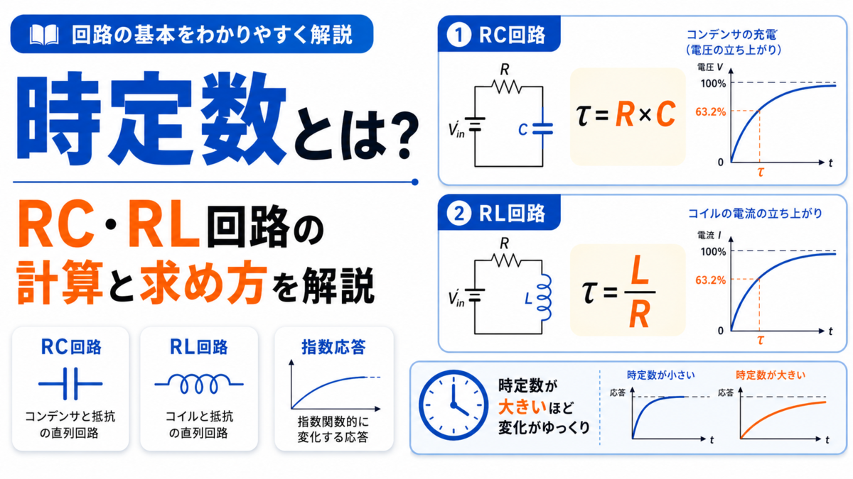 時定数とは？63.2％の理由とRc回路の計算公式・過渡現象を徹底解説