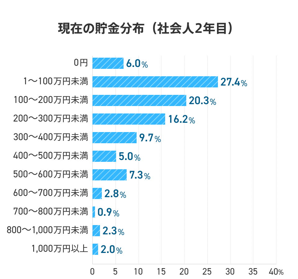 社会人2年目の貯金事情！手取り激減の罠と格差を突破する資産形成術