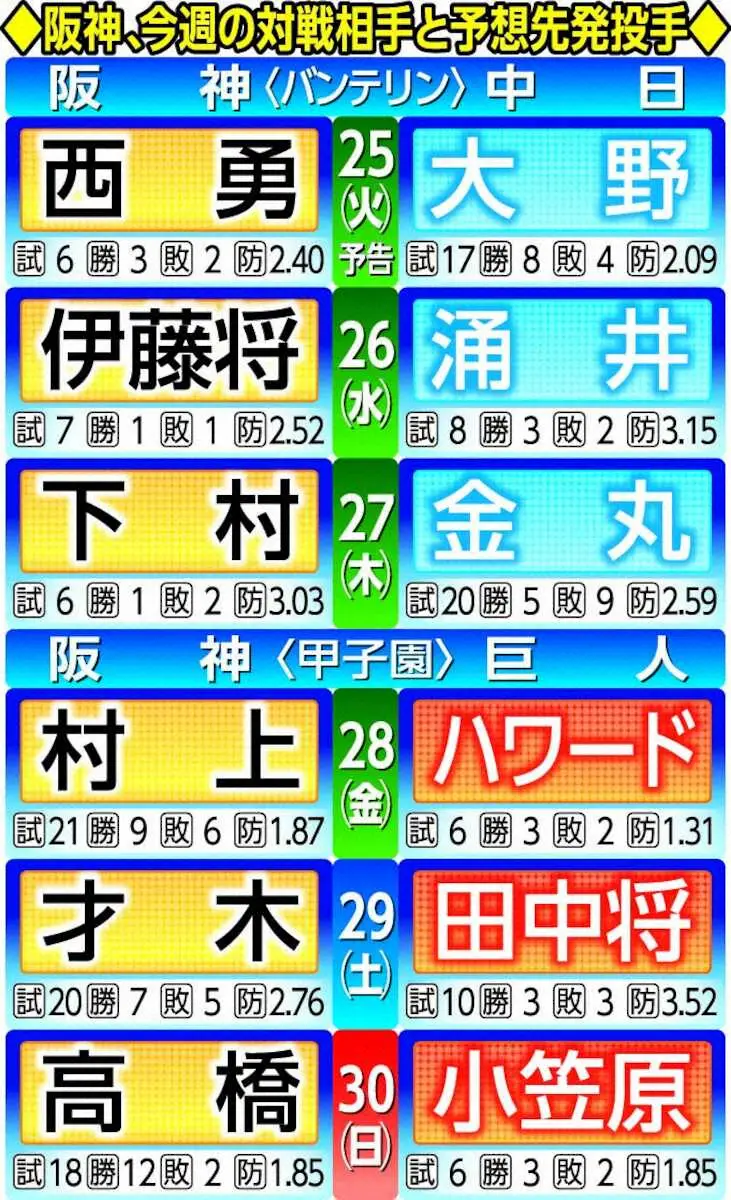 【2026最新】阪神の先発予想とローテ陣容！才木・村上ら登板徹底解剖