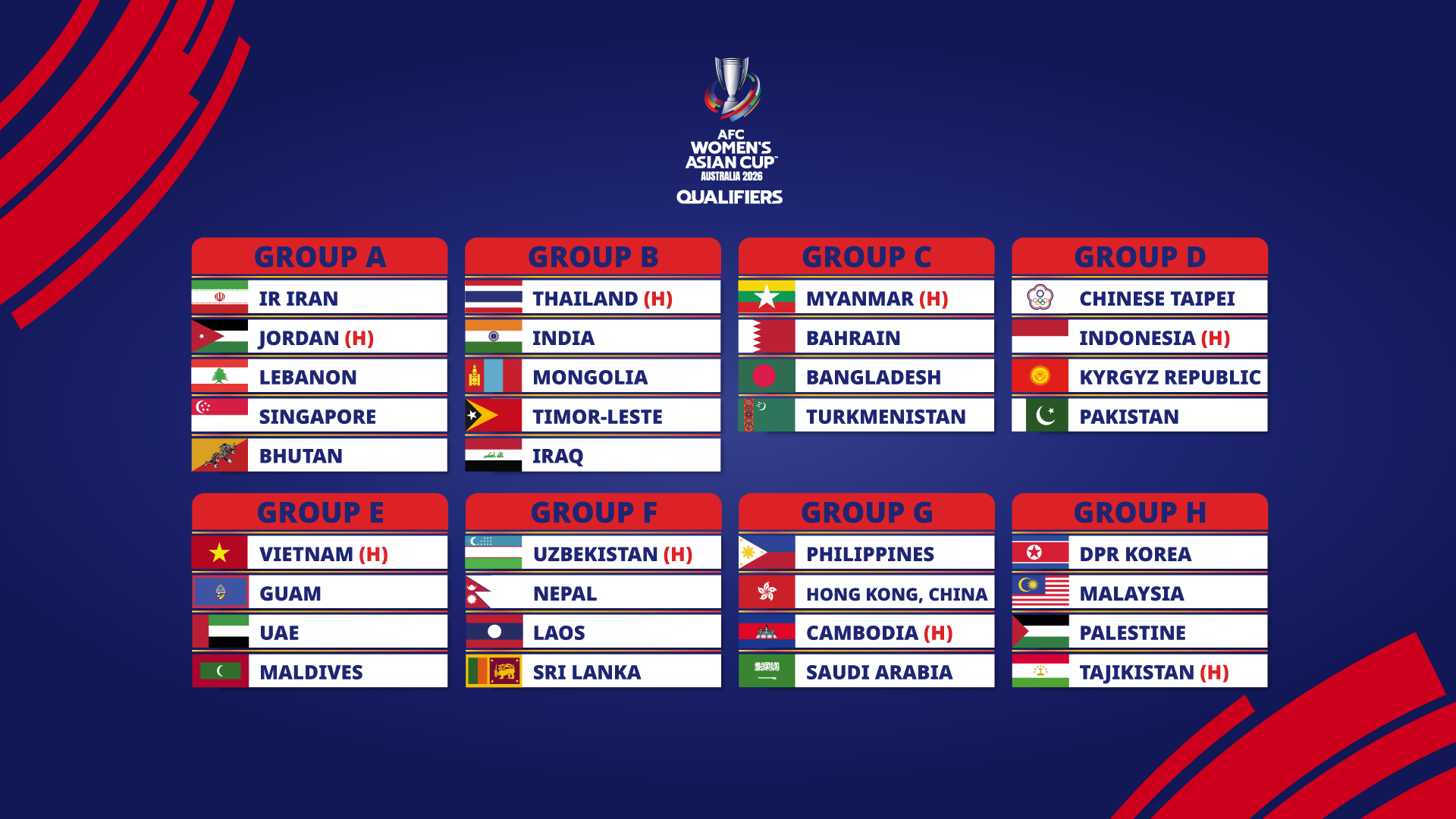 Afc Asian Qualifiers 2026
